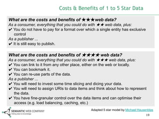 Costs & Benefits of 1 to 5 Star Data

What are the costs and benefits of ★★★web data?
As a consumer, everything that you could do with ★★ web data, plus:
✔ You do not have to pay for a format over which a single entity has exclusive
   control
As a publisher ...
✔ It is still easy to publish.

What are the costs and benefits of ★★★★ web data?
As a consumer, everything that you could do with ★★★ web data, plus:
✔ You can link to it from any other place, either on the web or locally.
✔ You can bookmark it.
✔ You can re-use parts of the data.
As a publisher ...
✔ You will need to invest some time slicing and dicing your data.
✔ You will need to assign URIs to data items and think about how to represent
   the data.
✔ You have fine-granular control over the data items and can optimise their
   access (e.g. load balancing, caching, etc.)
                                              Adapted 5 star model by Michael Hausenblas
                                                                                   19
 