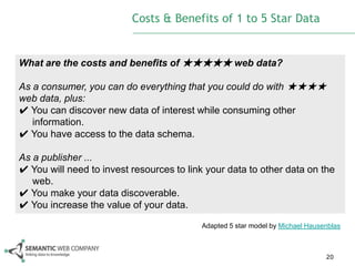 Costs & Benefits of 1 to 5 Star Data


What are the costs and benefits of ★★★★★ web data?

As a consumer, you can do everything that you could do with ★★★★
web data, plus:
✔ You can discover new data of interest while consuming other
   information.
✔ You have access to the data schema.

As a publisher ...
✔ You will need to invest resources to link your data to other data on the
   web.
✔ You make your data discoverable.
✔ You increase the value of your data.

                                          Adapted 5 star model by Michael Hausenblas



                                                                               20
 