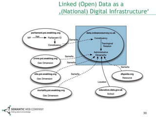 Linked (Open) Data as a
‚(National) Digital Infrastructure‘




                                30
 
