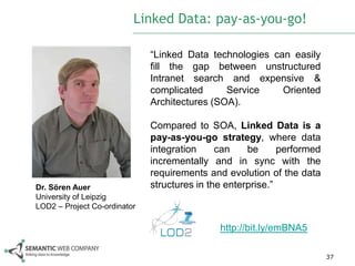 Linked Data: pay-as-you-go!

                              “Linked Data technologies can easily
                              fill the gap between unstructured
                              Intranet search and expensive &
                              complicated      Service    Oriented
                              Architectures (SOA).

                              Compared to SOA, Linked Data is a
                              pay-as-you-go strategy, where data
                              integration     can    be      performed
                              incrementally and in sync with the
                              requirements and evolution of the data
Dr. Sören Auer                structures in the enterprise.”
University of Leipzig
LOD2 – Project Co-ordinator

                                              http://bit.ly/emBNA5

                                                                         37
 