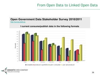 From Open Data to Linked Open Data


Open Government Data Stakeholder Survey 2010/2011
http://survey.lod2.eu

              I current consume/publish data in the following formats




                                                                        38
 