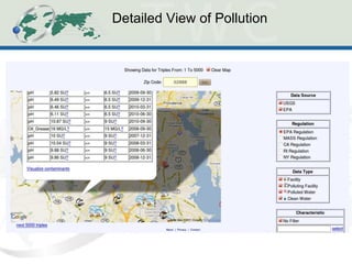 Detailed View of Pollution 
 