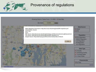 Provenance of regulations 
 