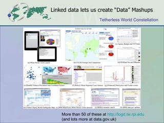 <ul><li>Linked data lets us create “Data” Mashups </li></ul>More than 50 of these at  http://logd.tw.rpi.edu (and lots mor...