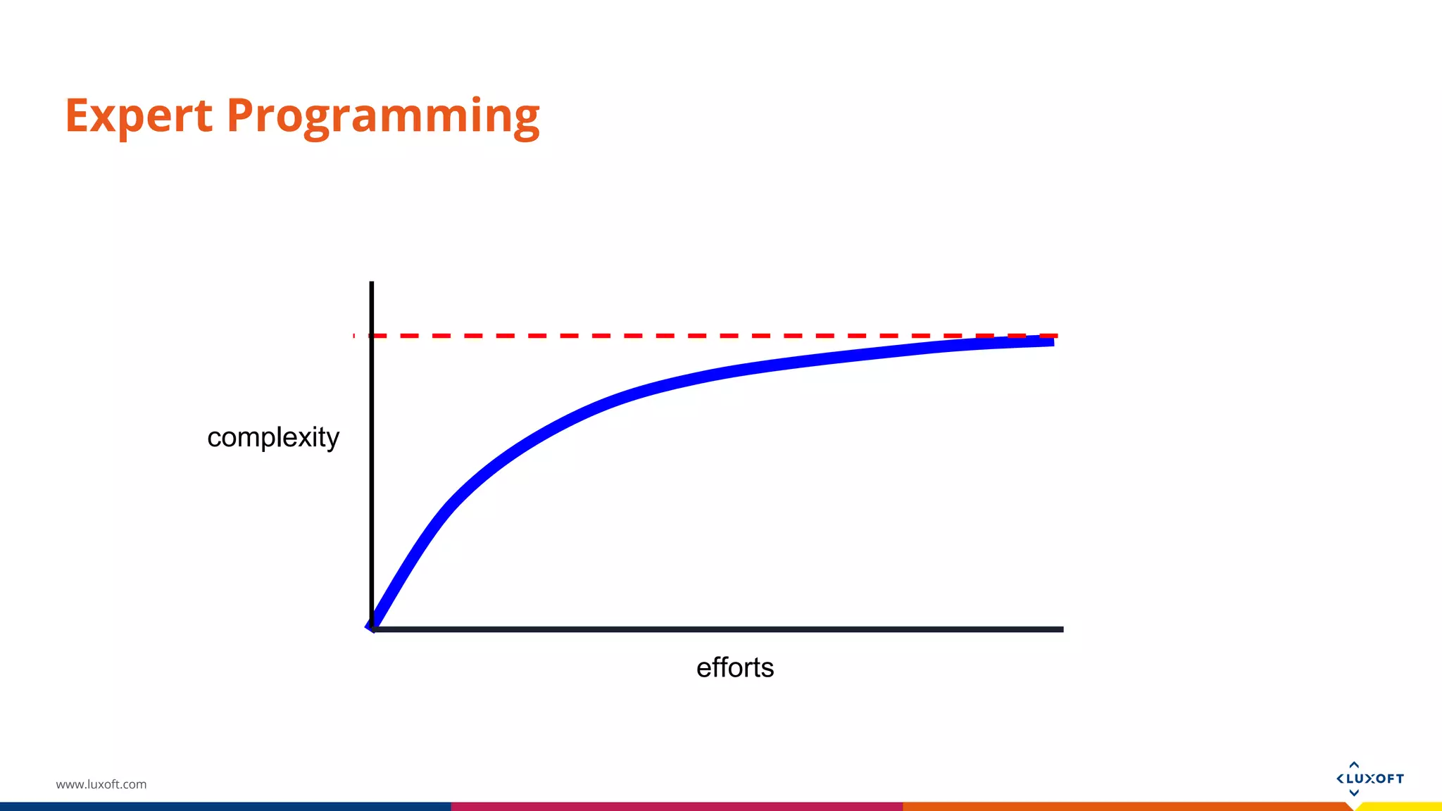 www.luxoft.com Expert Programming efforts complexity 