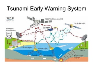 Tsunami Early Warning System 