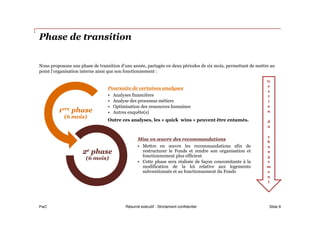 PwC
Phase de transition
Slide 8
Poursuite de certaines analyses
• Analyses financières
• Analyse des processus métiers
• Optimisation des ressources humaines
• Autres enquête(s)
Outre ces analyses, les « quick wins » peuvent être entamés.
1ere phase
(6 mois)
Mise en œuvre des recommandations
• Mettre en œuvre les recommandations afin de
restructurer le Fonds et rendre son organisation et
fonctionnement plus efficient
• Cette phase sera réalisée de façon concomitante à la
modification de la loi relative aux logements
subventionnés et au fonctionnement du Fonds
2e phase
(6 mois)
Nous proposons une phase de transition d’une année, partagée en deux périodes de six mois, permettant de mettre au
point l’organisation interne ainsi que son fonctionnement :
G
e
s
t
i
o
n
d
u
c
h
a
n
g
e
m
e
n
t
Résumé exécutif - Strictement confidentiel
 