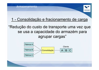 Armazenamento



 1 - Consolidação e fracionamento de carga
“Redução do custo de transporte uma vez que
    se usa a capacidade do armazém para
               agrupar cargas”
         Fábrica A
                                    Cliente
         Fábrica B   Consolidação   A B C
         Fábrica C
 