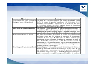 Logempresarial armazenagem e embalagem rev2010