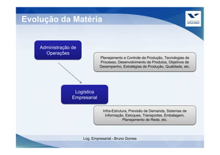 Evolução da Matéria


    Administração de
      Operações
                                Planejamento e Controle da Produção, Tecnologias de
                                Processo, Desenvolvimento de Produtos, Objetivos de
                                Desempenho, Estratégias de Produção, Qualidade, etc.




                   Logística
                  Empresarial

                                  Infra-Estrutura, Previsão de Demanda, Sistemas de
                                    Informação, Estoques, Transportes, Embalagem,
                                               Planejamento de Rede, etc.




                       Log. Empresarial - Bruno Gomes
 