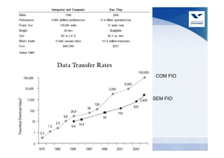 Desafio




                                            COM FIO



                                           SEM FIO




          Log. Empresarial - Bruno Gomes
 