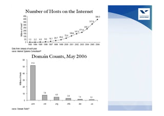 Desafio




          Log. Empresarial - Bruno Gomes
 