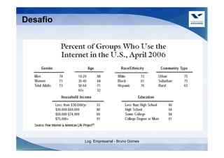 Desafio




          Log. Empresarial - Bruno Gomes
 