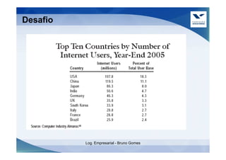 Desafio




          Log. Empresarial - Bruno Gomes
 
