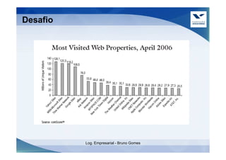 Desafio




          Log. Empresarial - Bruno Gomes
 