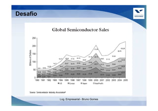 Desafio




          Log. Empresarial - Bruno Gomes
 