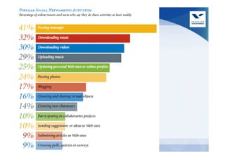 Economia Digital




              Log. Empresarial - Bruno Gomes
 