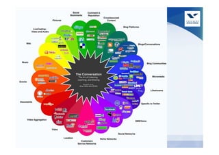 Economia Digital




              Log. Empresarial - Bruno Gomes
 