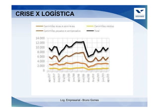 CRISE X LOGÍSTICA




            Log. Empresarial - Bruno Gomes
 