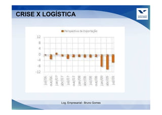 CRISE X LOGÍSTICA




            Log. Empresarial - Bruno Gomes
 