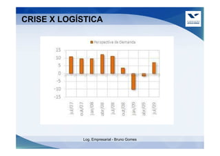 CRISE X LOGÍSTICA




            Log. Empresarial - Bruno Gomes
 