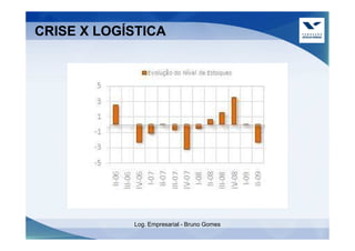 CRISE X LOGÍSTICA




            Log. Empresarial - Bruno Gomes
 