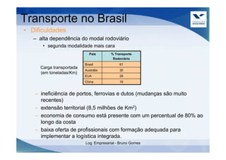 Transporte no Brasil                                          Continuação



• Dificuldades
   – alta dependência do modal rodoviário
      • segunda modalidade mais cara
                             País      % Transporte
                                        Rodoviário
                          Brasil            61
     Carga transportada
                          Austrália         30
     (em toneladas/Km)
                          EUA               28
                          China             19


   – ineficiência de portos, ferrovias e dutos (mudanças são muito
     recentes)
   – extensão territorial (8,5 milhões de Km2)
   – economia de consumo está presente com um percentual de 80% ao
     longo da costa
   – baixa oferta de profissionais com formação adequada para
     implementar a logística integrada.
                          Log. Empresarial - Bruno Gomes
 