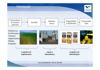 Introdução



     Fornecedores
                                                     Indústria            Engarrafador       Consumidor
      de insumos               Fazenda
                                                      cítrica             e distribuidor        final
       agrícolas


•   Defensivos
•   Fertilizantes
•   Tratores
•   Implementos
•   Mudas
•   Irrigação


                    Logística de                  Apoio a                     Logística de
                    Suprimentos                  Manufatura                   Distribuição



                                         Log. Empresarial - Bruno Gomes
 
