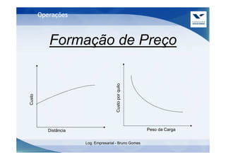Operações



           Formação de Preço




                                       Custo por quilo
Custo




           Distância                                     Peso da Carga


                       Log. Empresarial - Bruno Gomes
 