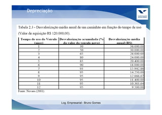 Depreciação




              Log. Empresarial - Bruno Gomes
 