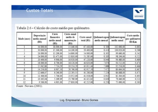 Custos Totais




                Log. Empresarial - Bruno Gomes
 