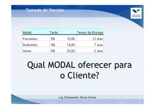 Tomada de Decisão




Qual MODAL oferecer para
       o Cliente?

              Log. Empresarial - Bruno Gomes
 
