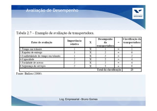 Avaliação de Desempenho




              Log. Empresarial - Bruno Gomes
 