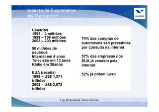 Impacto do E-commerce
nos Transportes




              Log. Empresarial - Bruno Gomes
 
