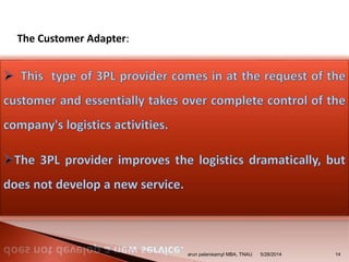 The Customer Adapter:
arun palanisamyI MBA, TNAU. 145/28/2014
 