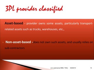  Asset-based - provider owns some assets, particularly transport-
related assets such as trucks, warehouses, etc.,
 Non-asset-based -does not own such assets, and usually relies on
sub-contractors
arun palanisamyI MBA, TNAU. 165/28/2014
 