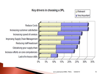 arun palanisamyI MBA, TNAU. 185/28/2014
 