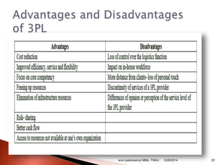 arun palanisamyI MBA, TNAU. 205/28/2014
 