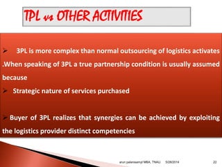  3PL is more complex than normal outsourcing of logistics activates
.When speaking of 3PL a true partnership condition is usually assumed
because
 Strategic nature of services purchased
 Buyer of 3PL realizes that synergies can be achieved by exploiting
the logistics provider distinct competencies
TPL vs OTHER ACTIVITIES
arun palanisamyI MBA, TNAU. 225/28/2014
 