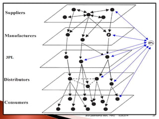 arun palanisamyI MBA, TNAU. 255/28/2014
 