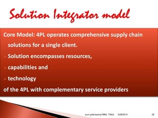 Core Model: 4PL operates comprehensive supply chain
solutions for a single client.
 Solution encompasses resources,
 capabilities and
 technology
of the 4PL with complementary service providers
arun palanisamyI MBA, TNAU. 285/28/2014
 