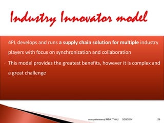  4PL develops and runs a supply chain solution for multiple industry
players with focus on synchronization and collaboration
 This model provides the greatest benefits, however it is complex and
a great challenge
arun palanisamyI MBA, TNAU. 295/28/2014
 