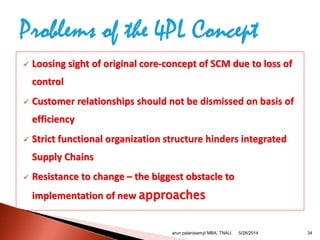  Loosing sight of original core-concept of SCM due to loss of
control
 Customer relationships should not be dismissed on basis of
efficiency
 Strict functional organization structure hinders integrated
Supply Chains
 Resistance to change – the biggest obstacle to
implementation of new approaches
arun palanisamyI MBA, TNAU. 345/28/2014
 