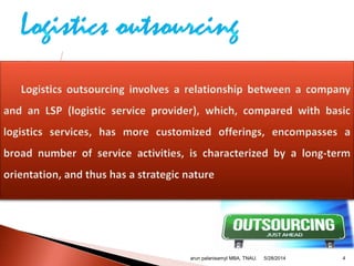 arun palanisamyI MBA, TNAU. 45/28/2014
 