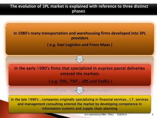 The evolution of 3PL market is explained with reference to three distinct
phases
In 1980's many transportation and warehousing firms developed into 3PL
providers
( e.g. Exel Logistics and Frans Maas )
In the early 1990's firms that specialized in express parcel deliveries
entered the markets
( e.g. DHL, TNT , UPS and FedEx )
In the late 1990's , companies originally specializing in financial services , I.T. services
and management consulting entered the market by developing competence in
information systems and supply chain planning
arun palanisamyI MBA, TNAU. 85/28/2014
 