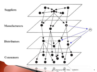 arun palanisamyI MBA, TNAU. 95/28/2014
 