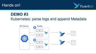 Hands on!
DEMO #3
Kubernetes: parse logs and append Metadata
API Server Nodes
 