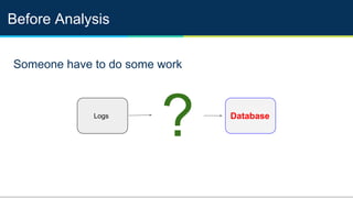 Before Analysis
Logs Database
Someone have to do some work
?
 