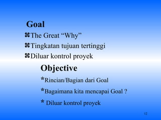 Goal The Great “Why” Tingkatan tujuan tertinggi Diluar kontrol proyek Objective * Rincian/Bagian dari Goal * Bagaimana kita mencapai Goal ? *  Diluar kontrol proyek   