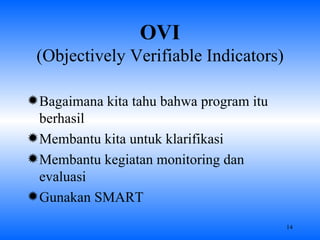 OVI (Objectively Verifiable Indicators) Bagaimana kita tahu bahwa program itu berhasil Membantu kita untuk klarifikasi Membantu kegiatan monitoring dan evaluasi Gunakan SMART  